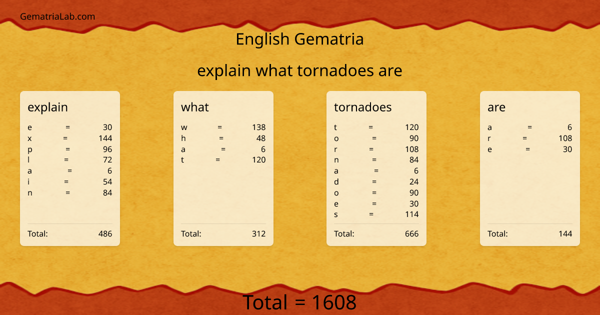 explain what tornadoes are in english Gematria